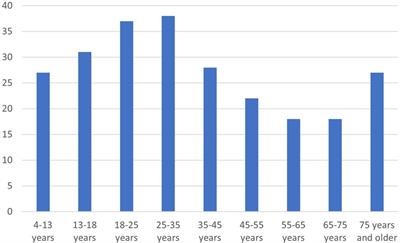 Sport club dropout under COVID-19 in the Netherlands: do characteristics of the neighbourhood matter?
